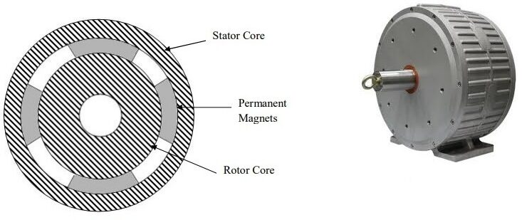 Low Speed Permanent Magnet Generator PMA PMG PMSG Electric Magnet