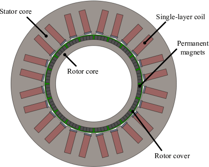 How Does A Permanent Magnet Generator Work?插图1