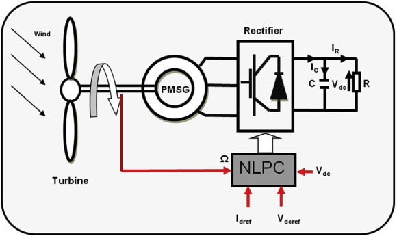 The Difference Between Permanent Magnet Generator And Excitation Generator缩略图