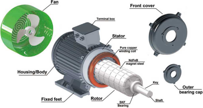 The Difference Between Permanent Magnet Generator And Excitation Generator插图