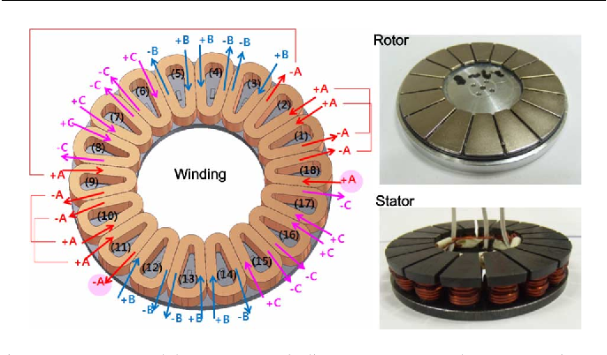 Application and Development of Permanent Magnet Generator in Wind Power Generation System插图