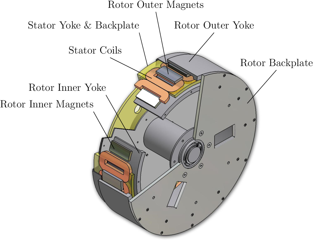 Application and Development of Permanent Magnet Generator in Wind Power Generation System插图2