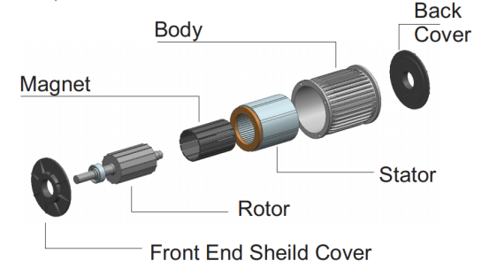 All You Need To Know About The Permanent Magnet Generator插图