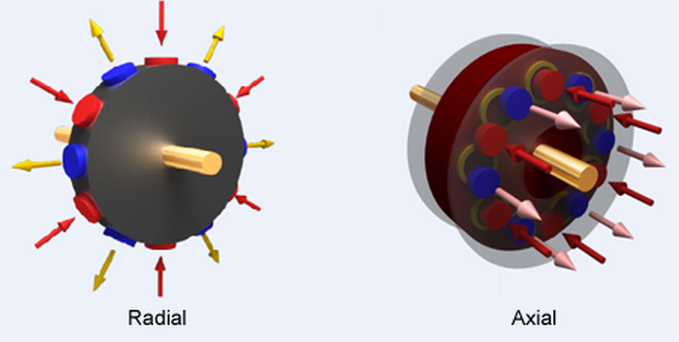 A Comprehensive Guide to Permanent Magnet Generators for Renewable Energy Systems插图2