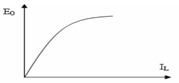 Some Characteristics of Synchronous Generator插图