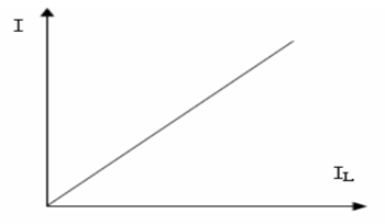 Some Characteristics of Synchronous Generator插图1