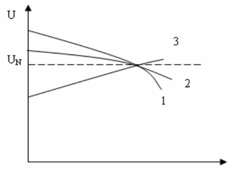 Some Characteristics of Synchronous Generator插图3