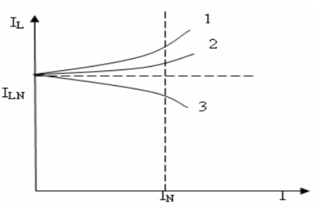 Some Characteristics of Synchronous Generator插图4