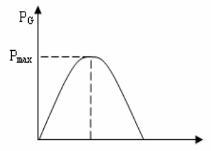 Some Characteristics of Synchronous Generator插图5