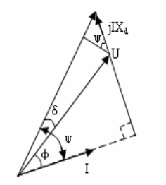 Some Characteristics of Synchronous Generator插图6