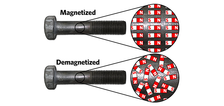 Permanent Magnet Generator Operation插图