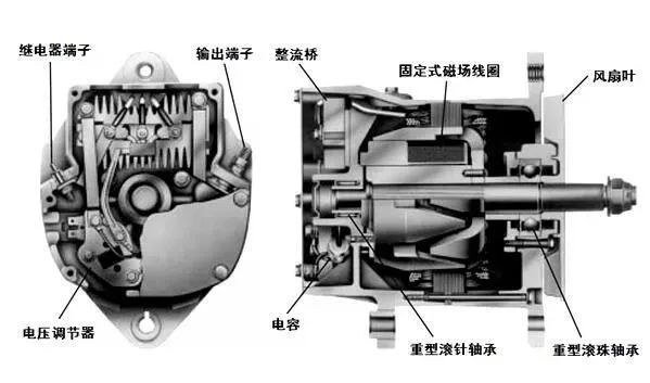 Basic principles for using brushless generators缩略图