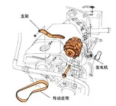 Basic principles for using brushless generators插图4